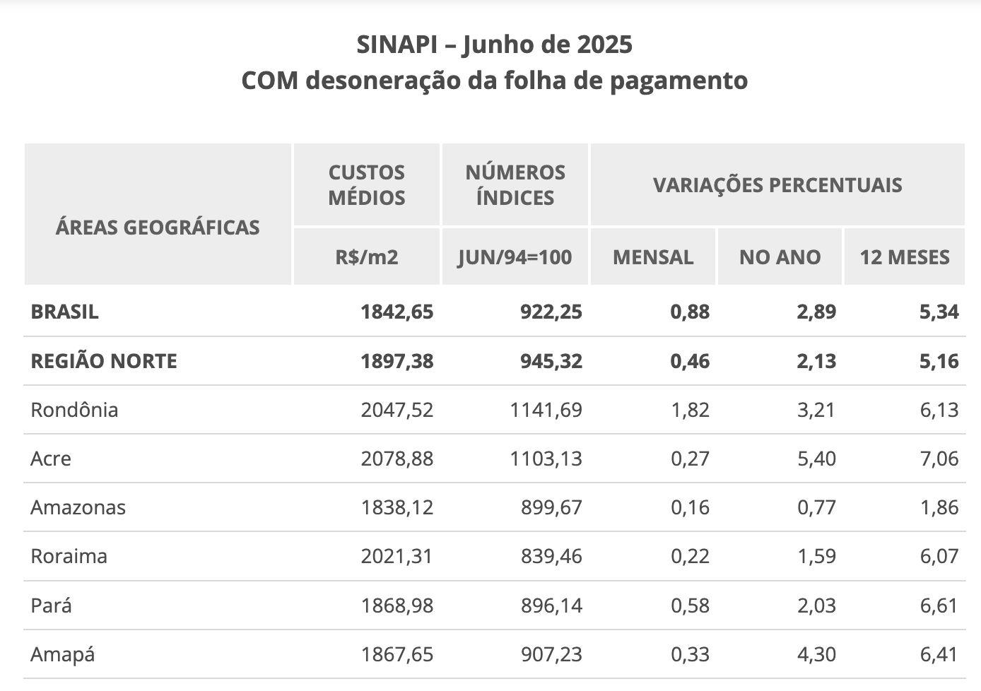 custo-da-construcao-civil-no-a