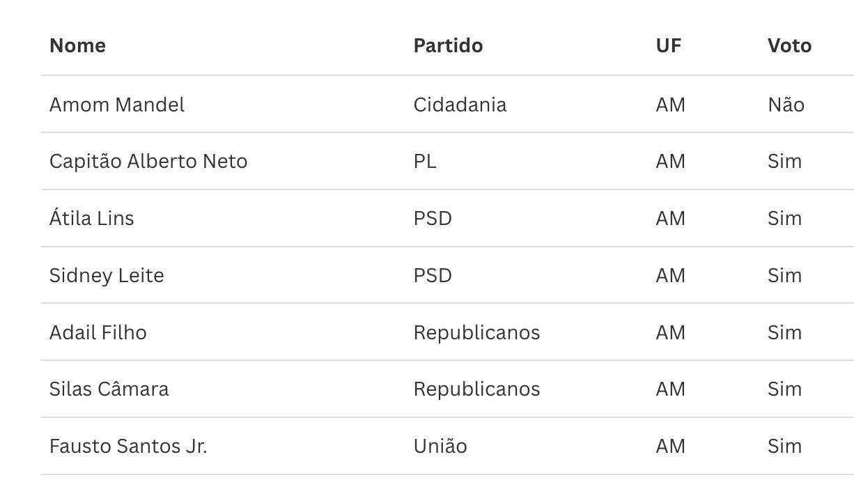 em-derrota-do-governo-federal-