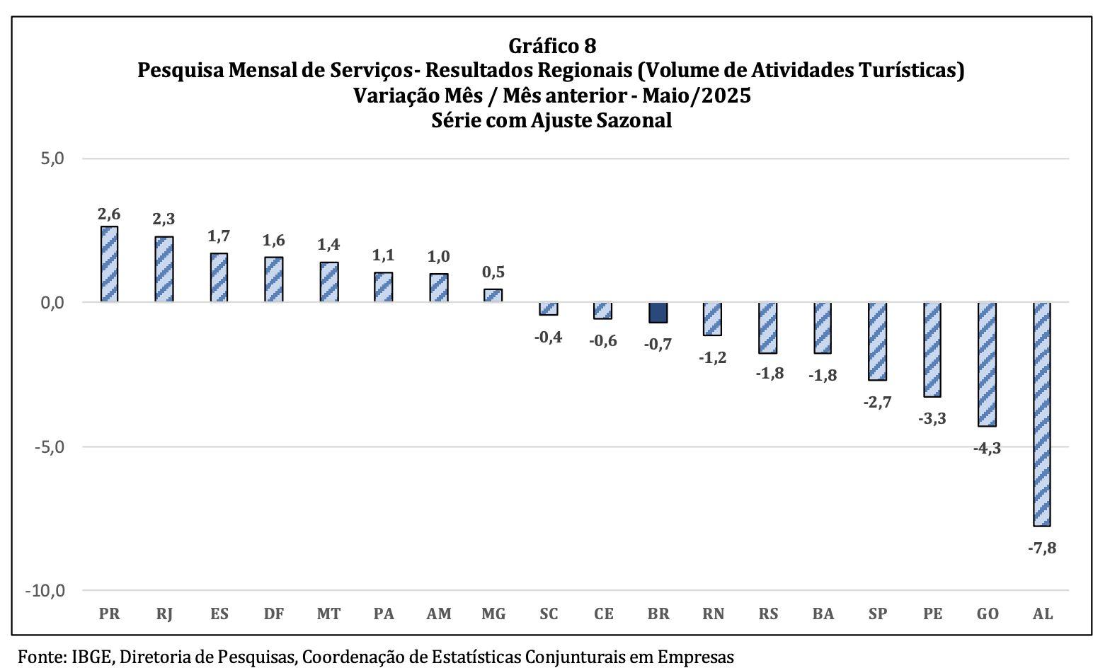 ibge-volume-de-servicos-presta