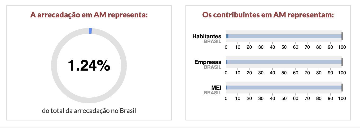 impostometro-contribuinte-no-a