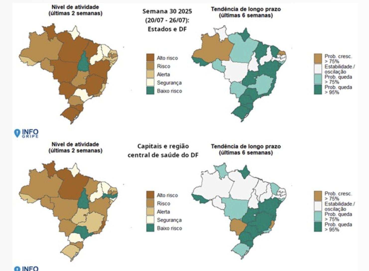 infogripe-aponta-aumento-de-ca