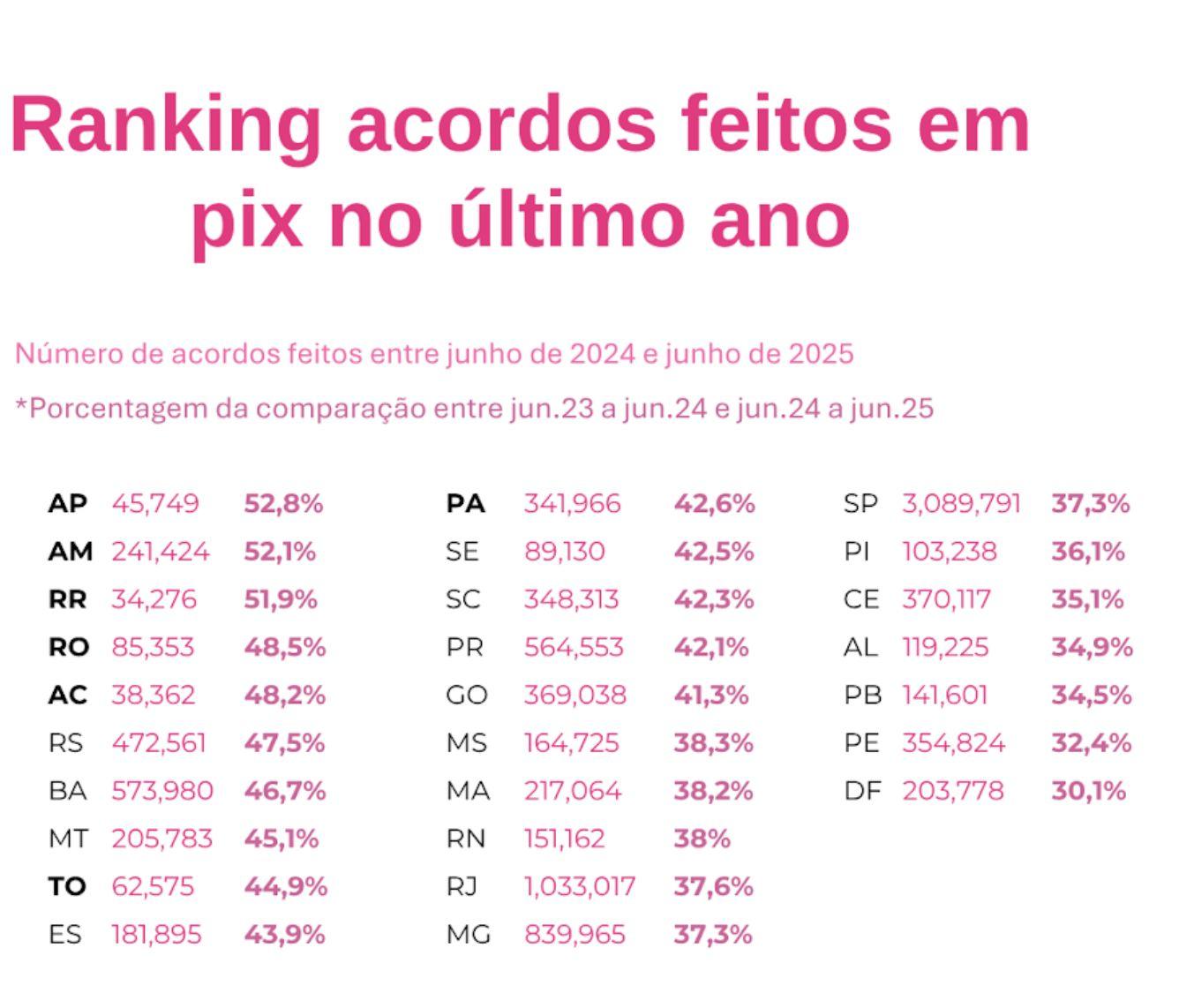 pagamento-de-dividas-com-pix-c