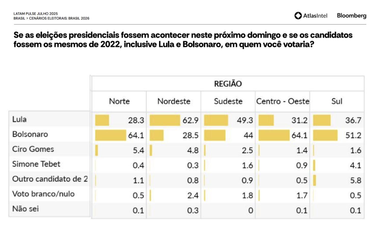 pesquisa-atlasintelbloomberg-a