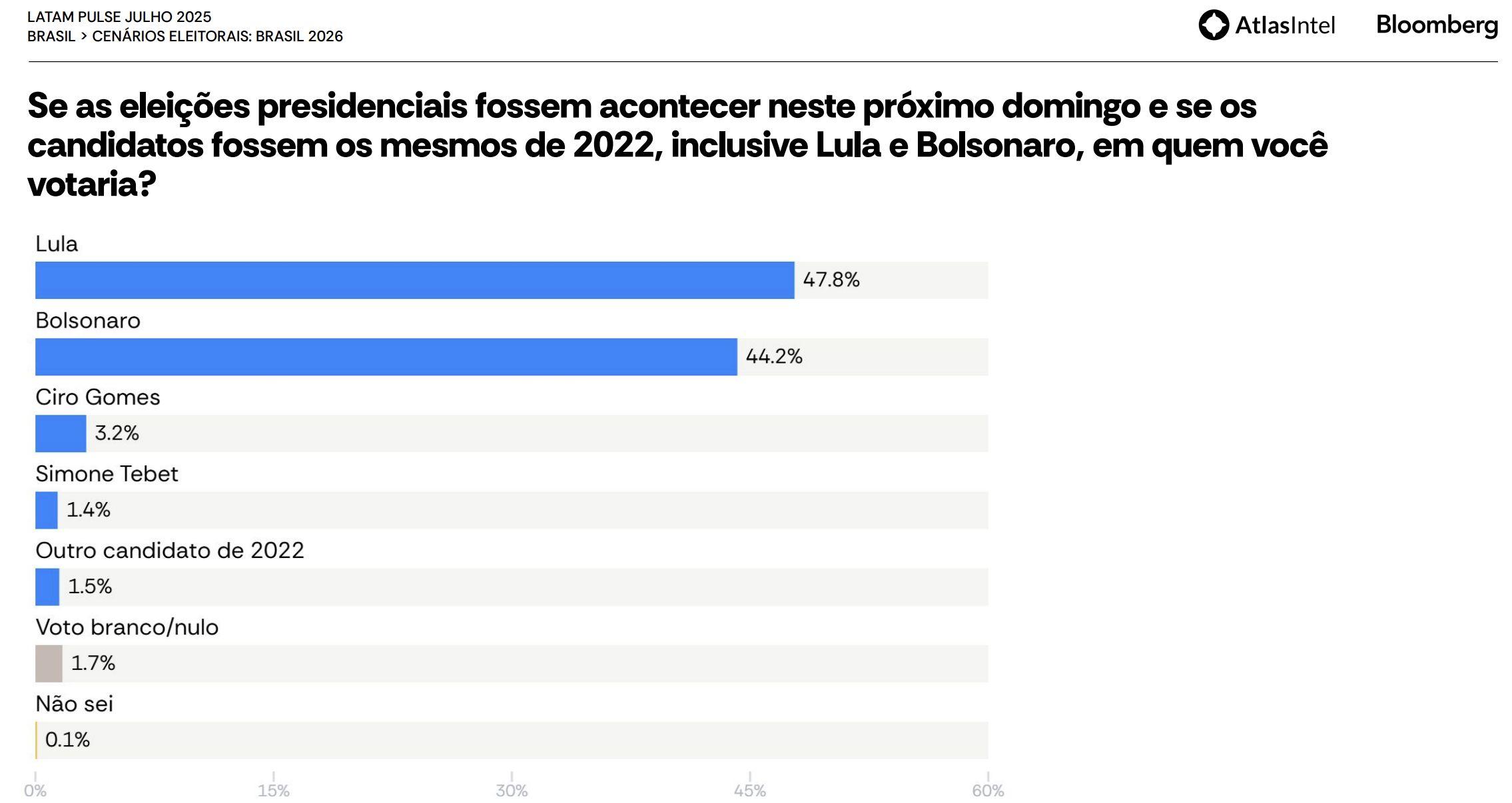 pesquisa-atlasintelbloomberg-a