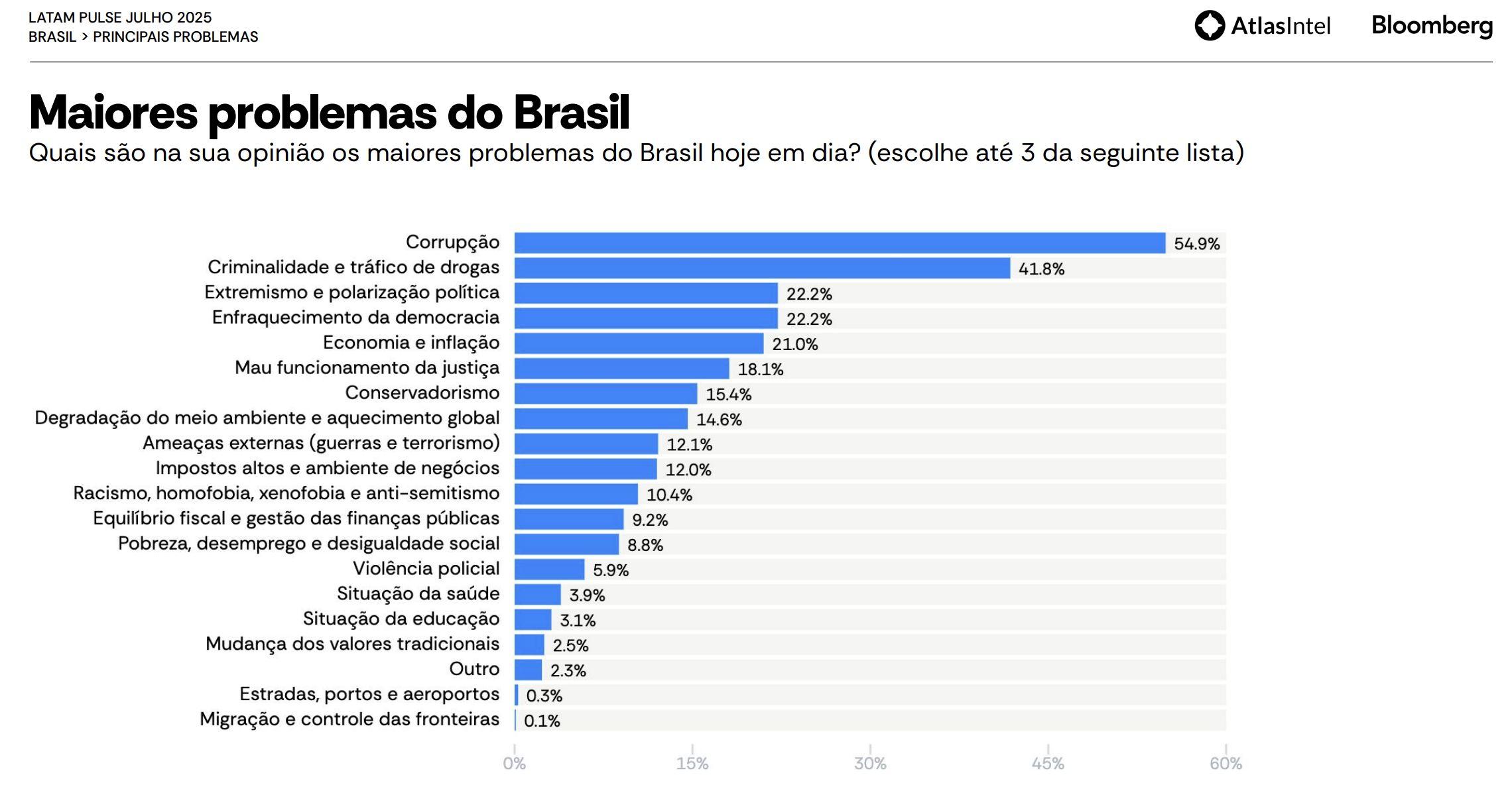 pesquisa-atlasintelbloomberg-a