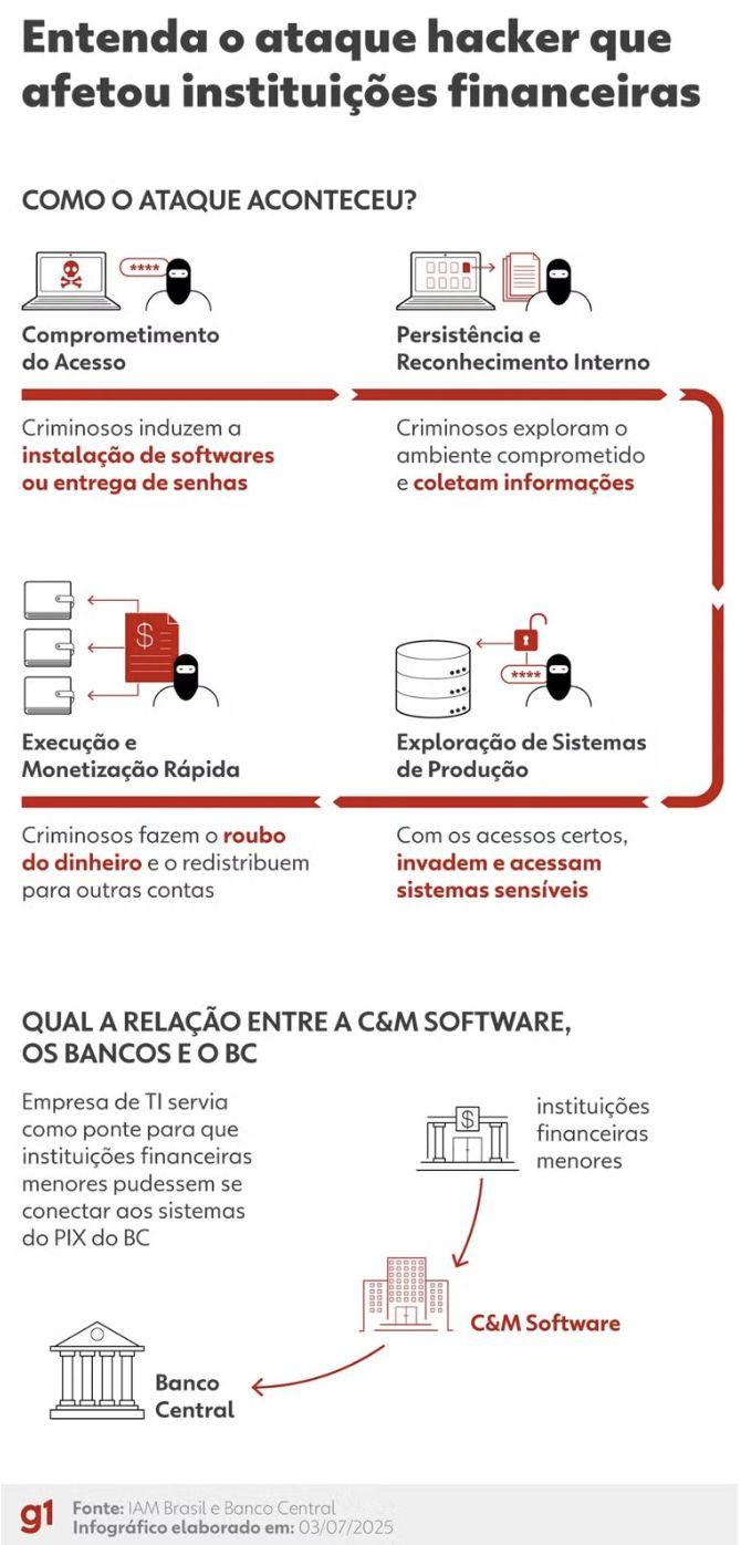 policia-civil-prende-em-sp-sus