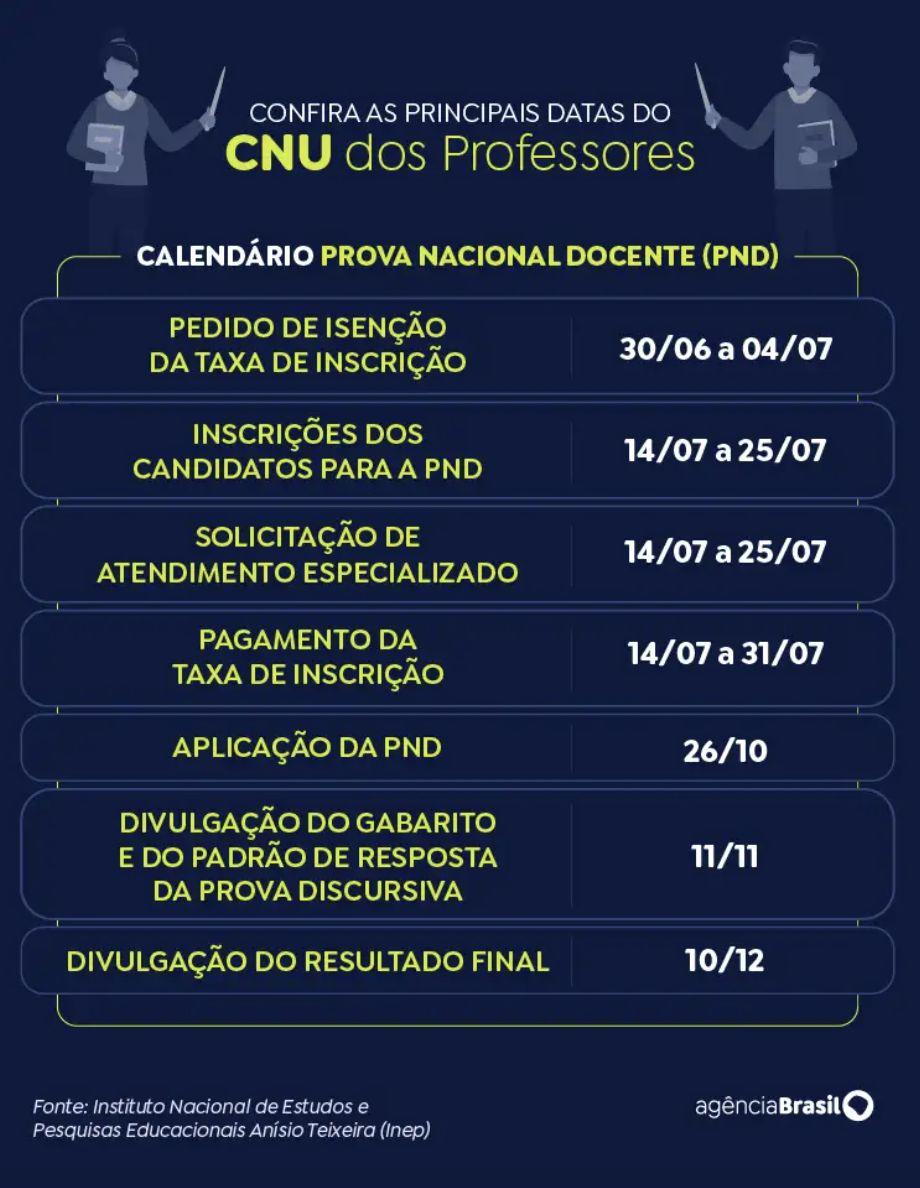 prazo-para-isencao-de-taxa-no-