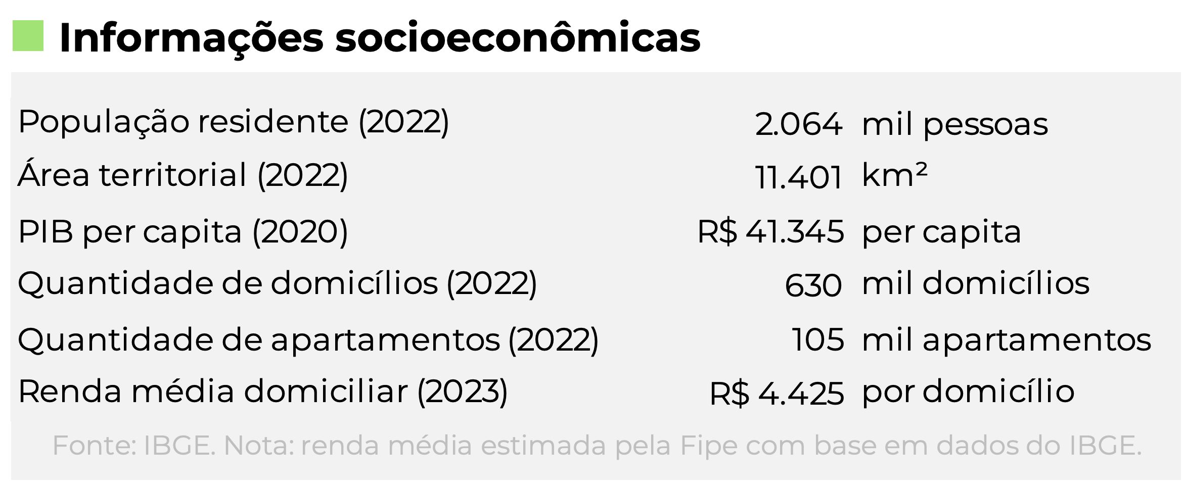 preco-dos-imoveis-em-manaus-so