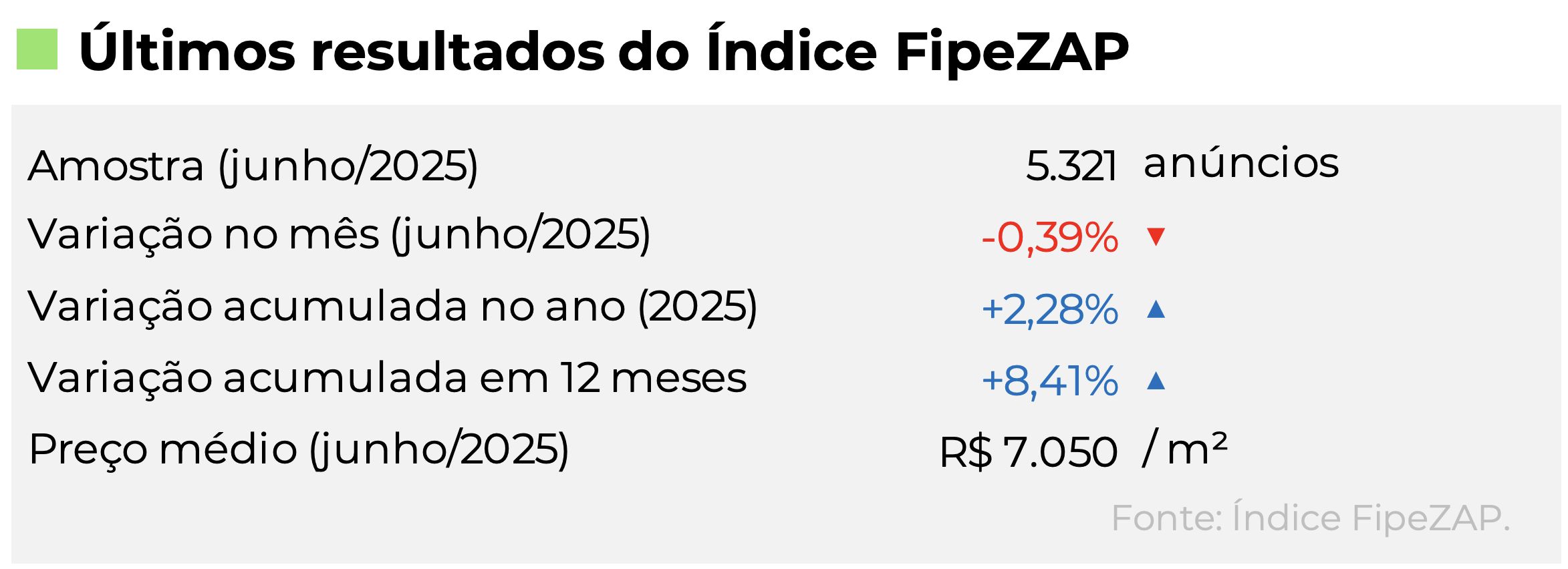 preco-dos-imoveis-em-manaus-so