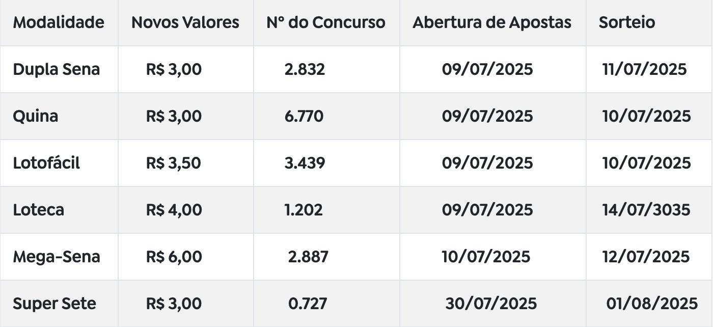 precos-das-apostas-das-loteria