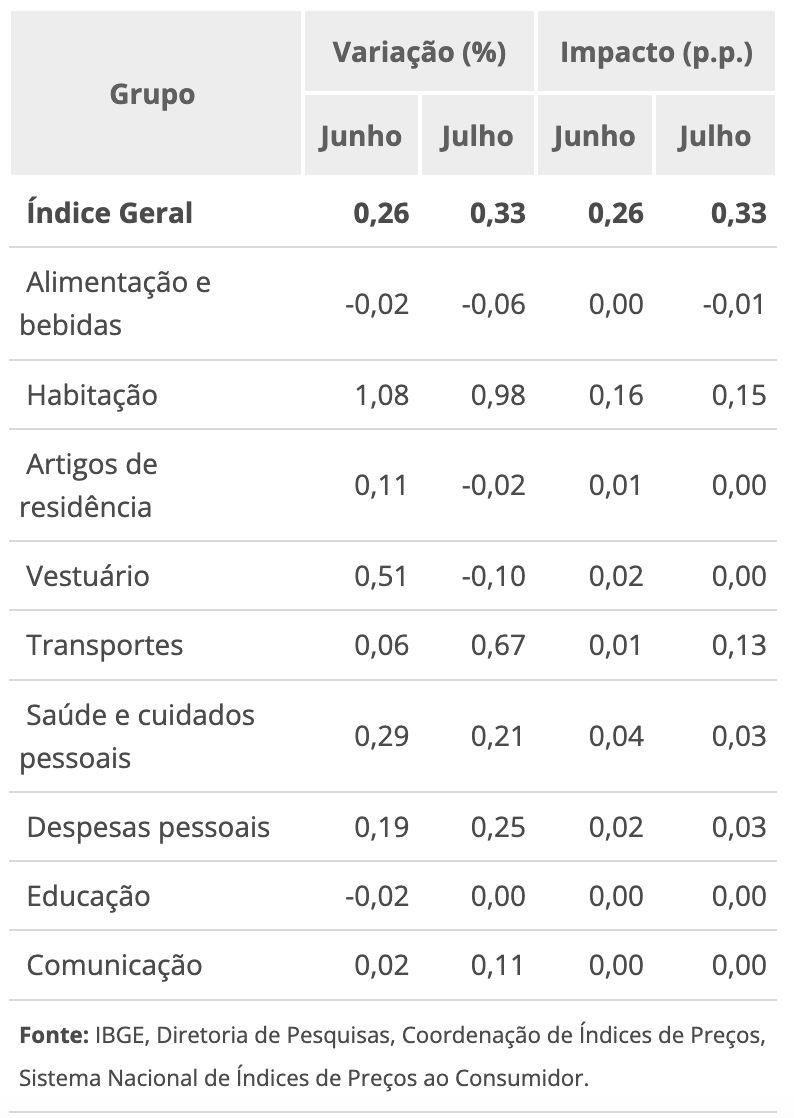 previa-da-inflacao-acelera-par