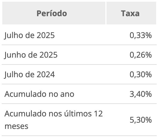 previa-da-inflacao-acelera-par