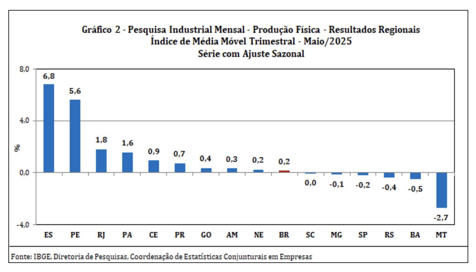 producao-industrial-do-amazona