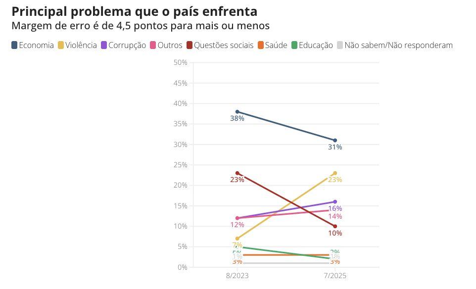 quaest-70-dos-deputados-federa