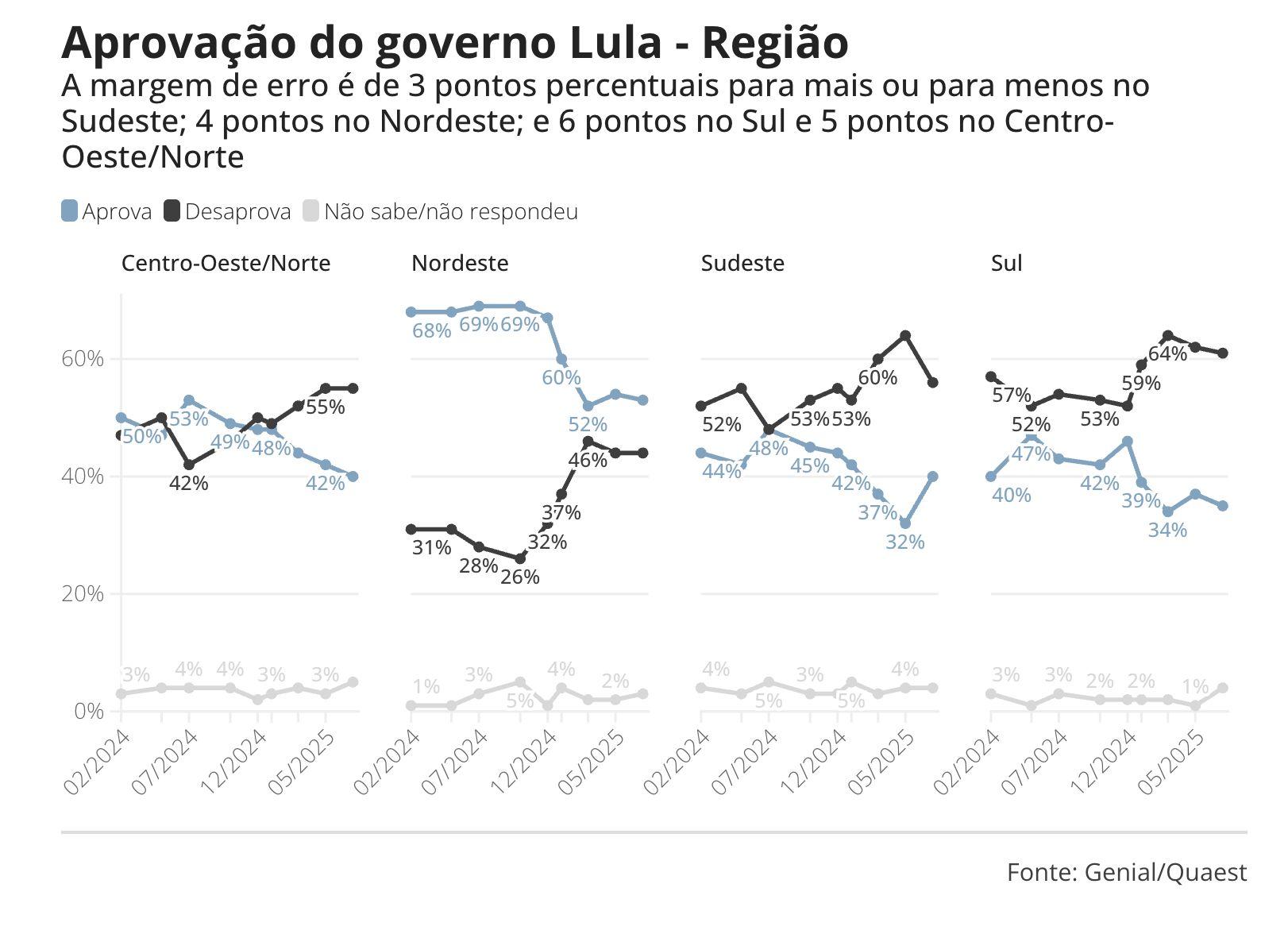 quaest-avaliacao-do-governo-lu