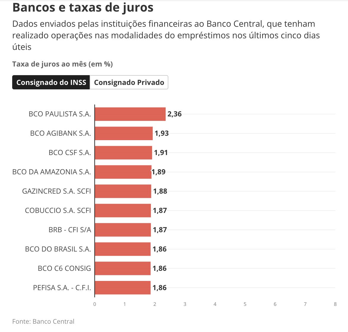 trabalhadores-pagam-o-dobro-de