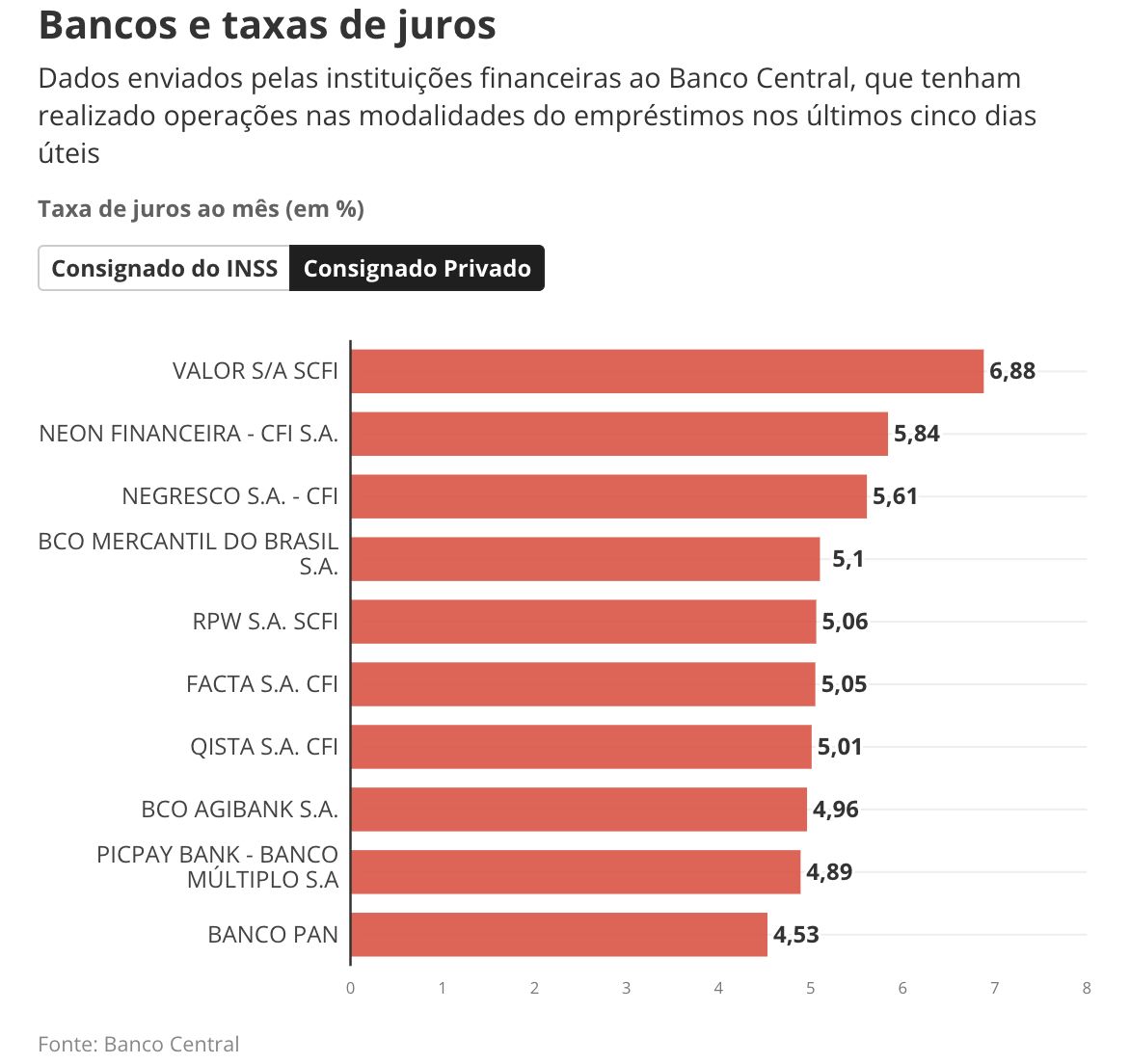 trabalhadores-pagam-o-dobro-de