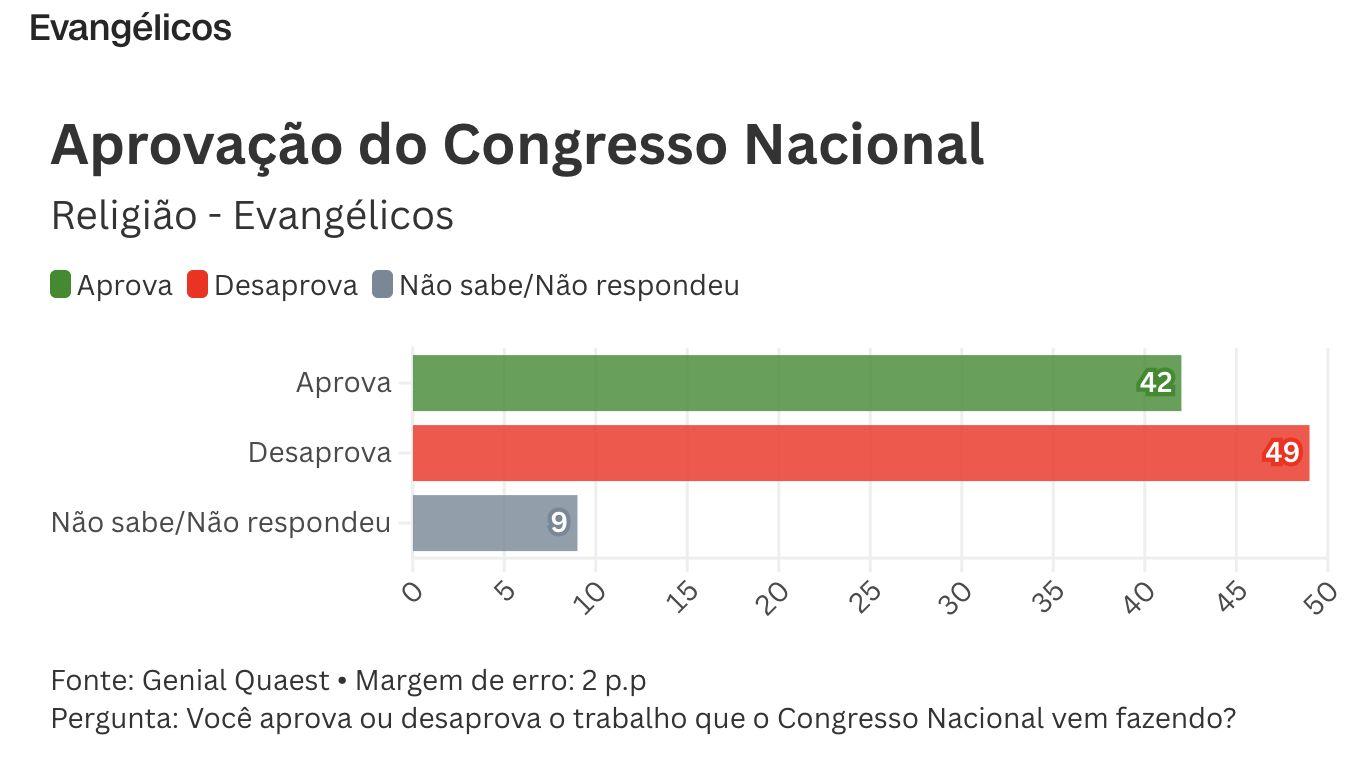 trabalho-do-congresso-e-desapr