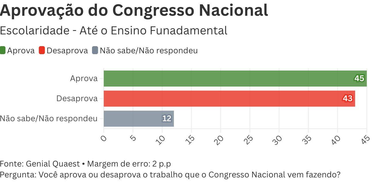 trabalho-do-congresso-e-desapr