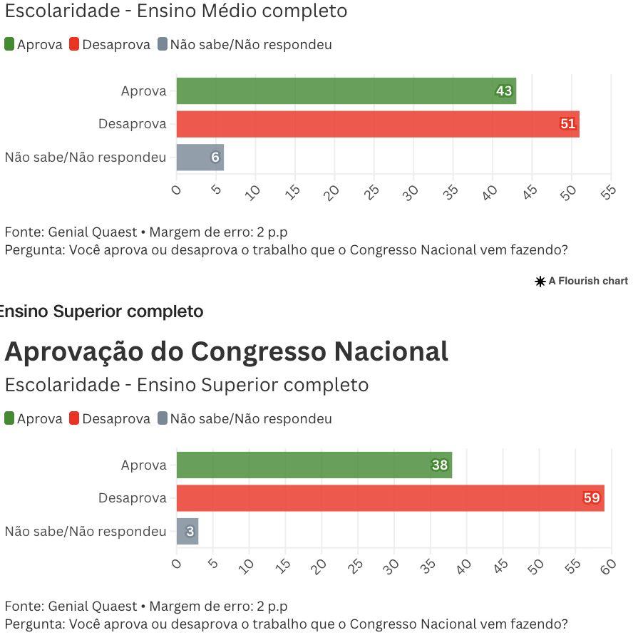 trabalho-do-congresso-e-desapr