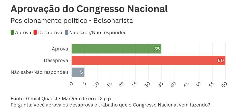 trabalho-do-congresso-e-desapr