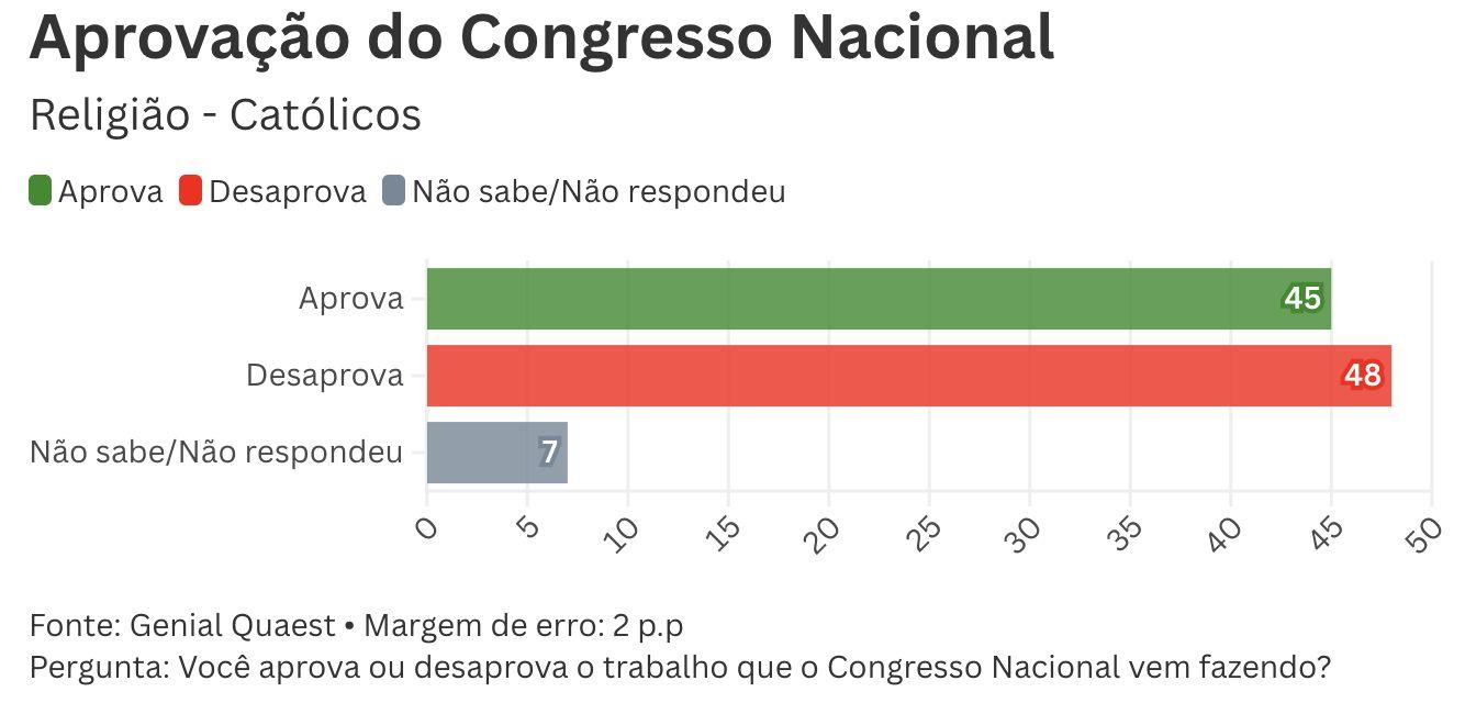 trabalho-do-congresso-e-desapr