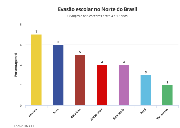 unicef-diz-que-cerca-de-4-das-