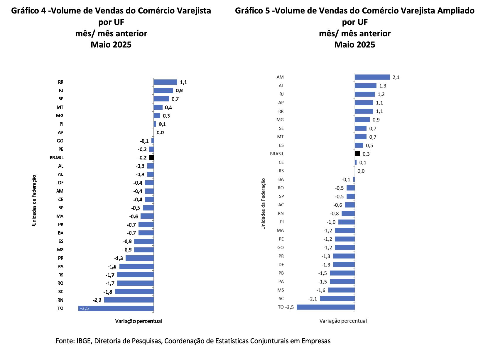 vendas-do-comercio-varejista-d