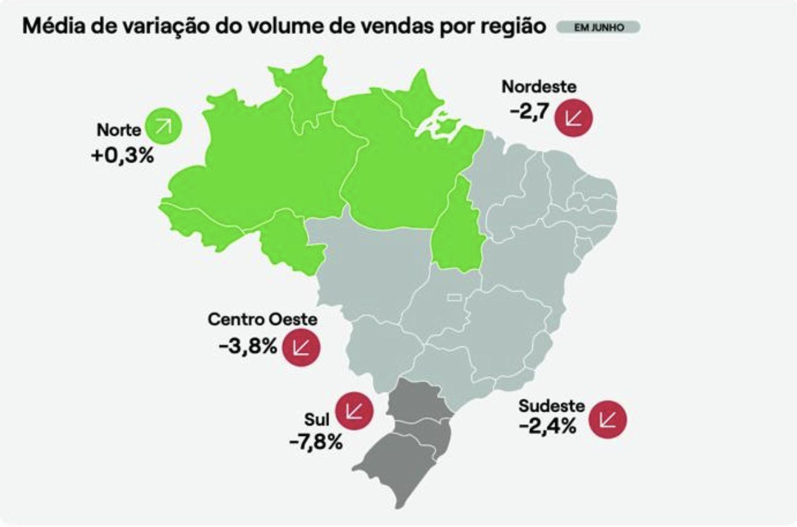 vendas-dos-bares-e-restaurante