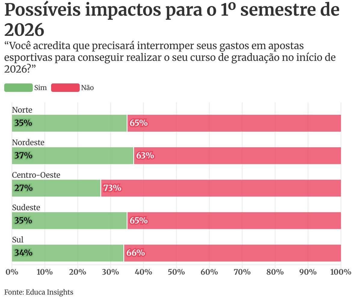 vicio-com-bets-pode-impedir-98