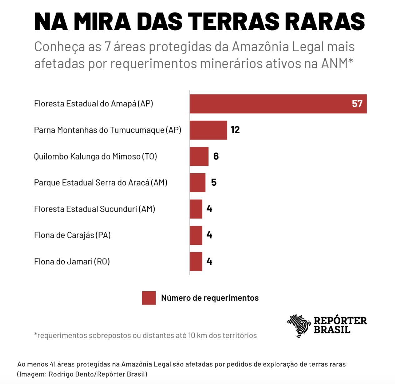 amazonas-possui-2-areas-proteg
