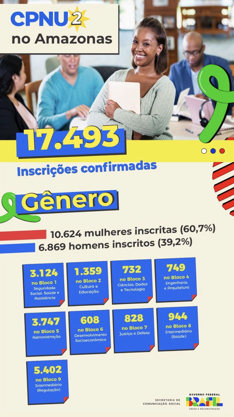 amazonas-registra-mais-de-17-m