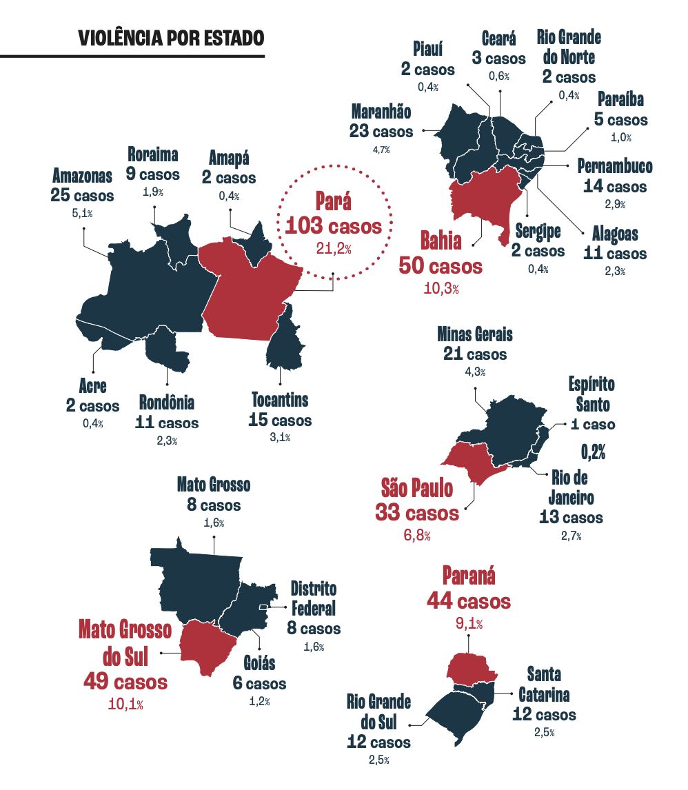 amazonia-legal-lidera-casos-de