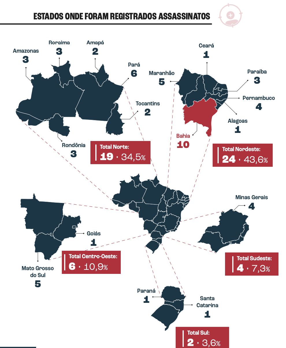amazonia-legal-lidera-casos-de