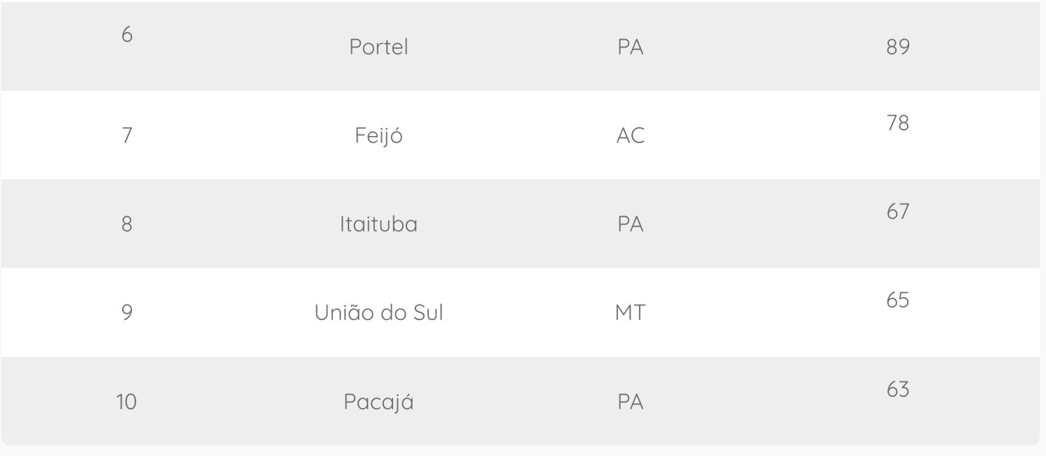 apui-e-labrea-no-amazonas-sao-