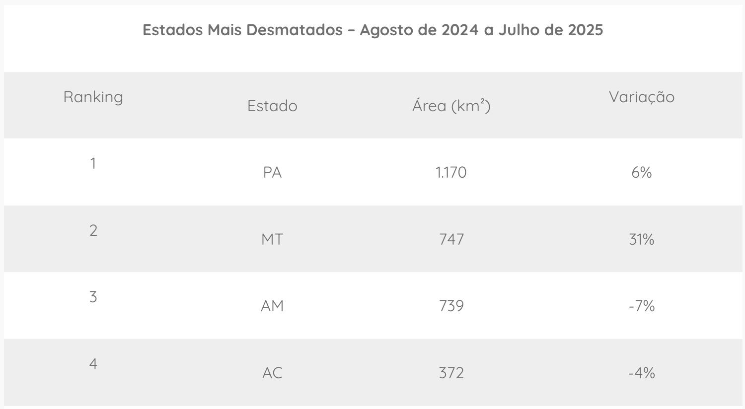 apui-e-labrea-no-amazonas-sao-