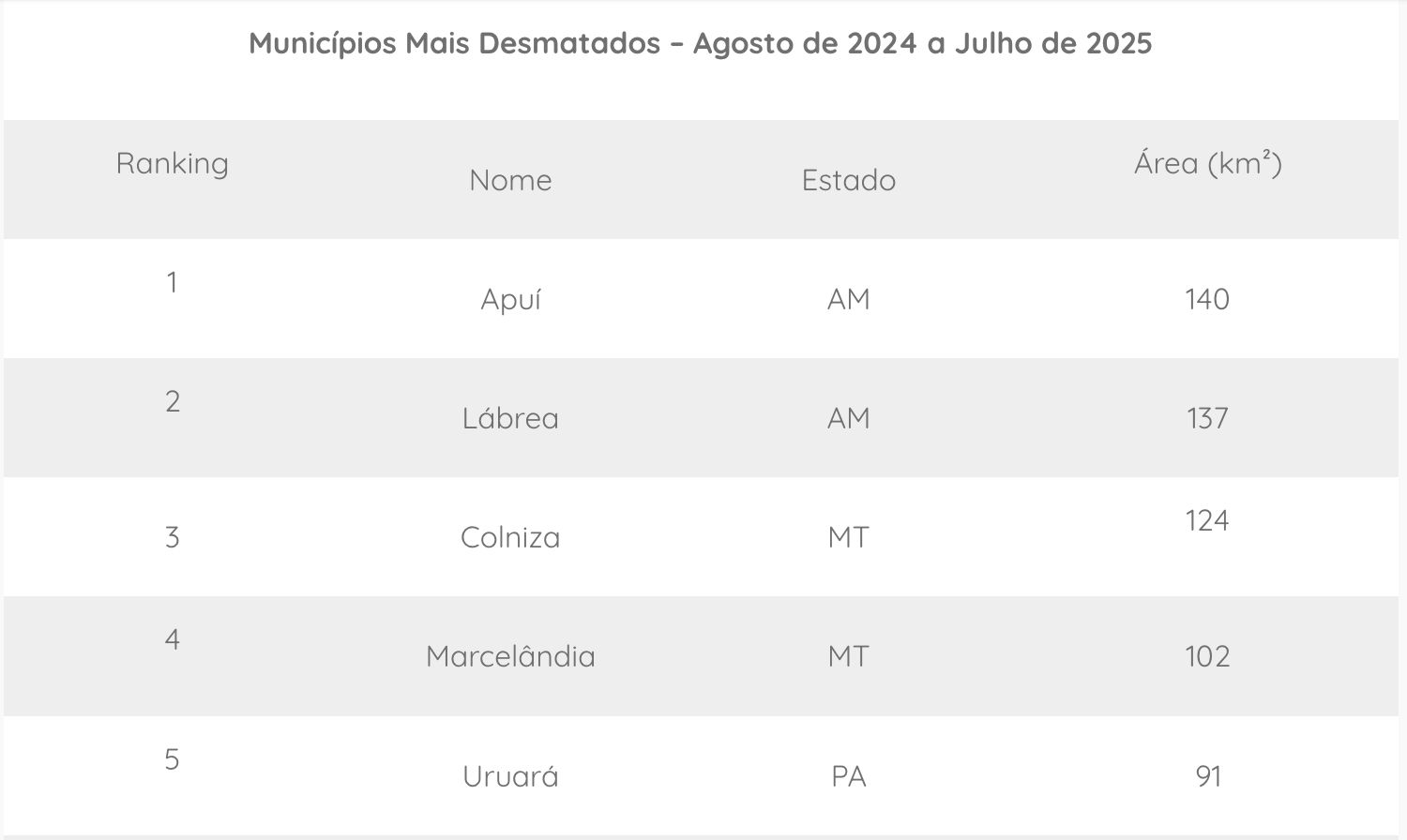 apui-e-labrea-no-amazonas-sao-