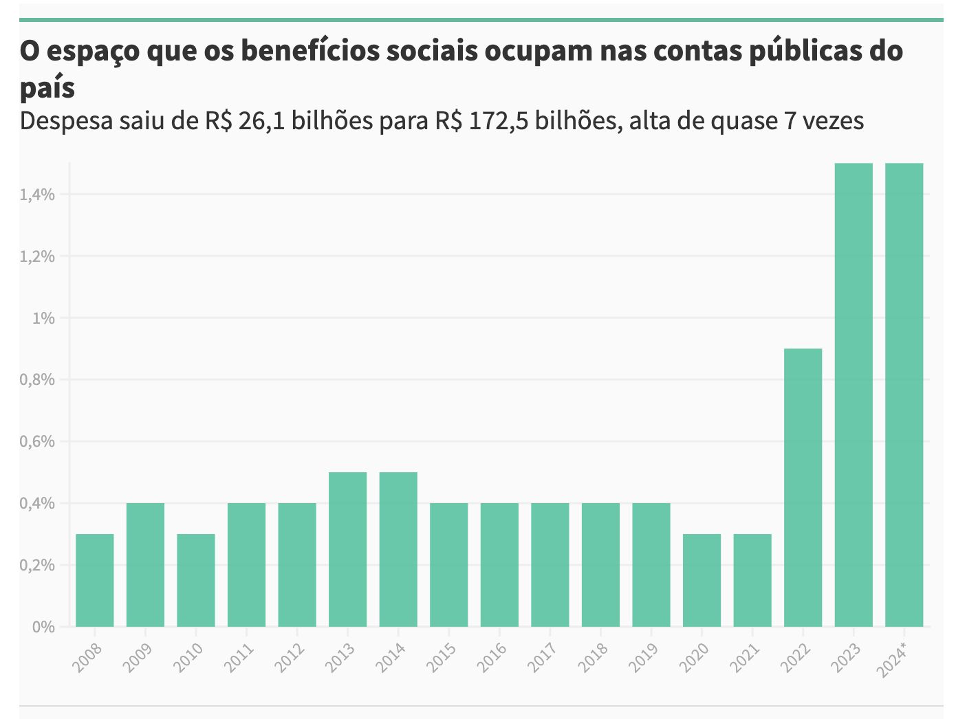 bolsa-familia-faz-1-em-cada-2-