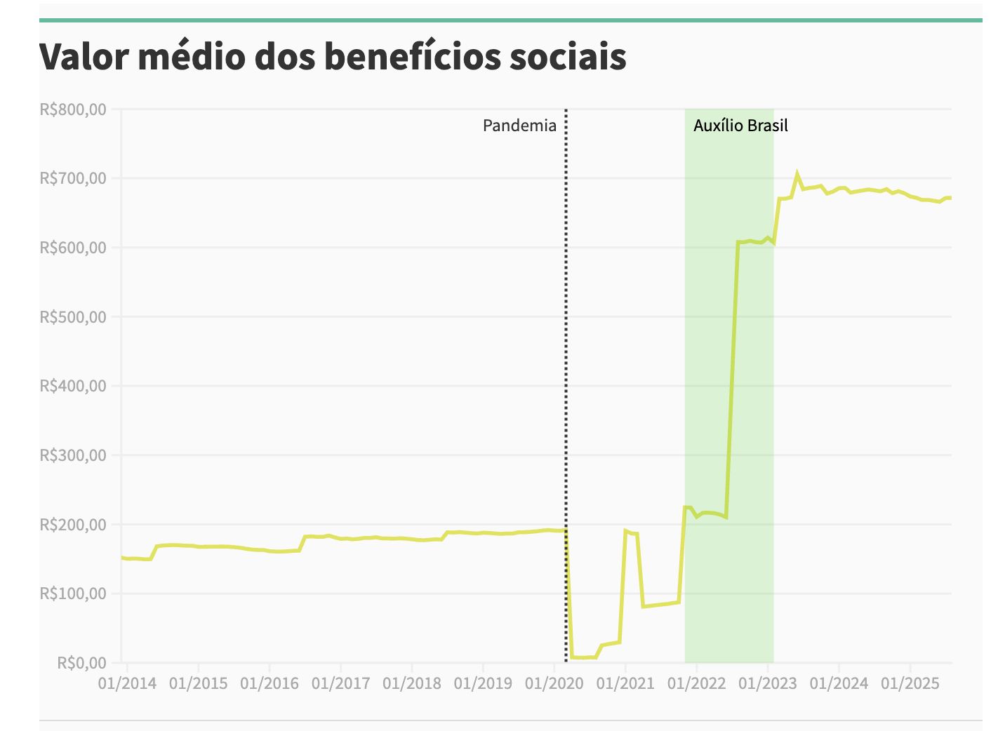 bolsa-familia-faz-1-em-cada-2-