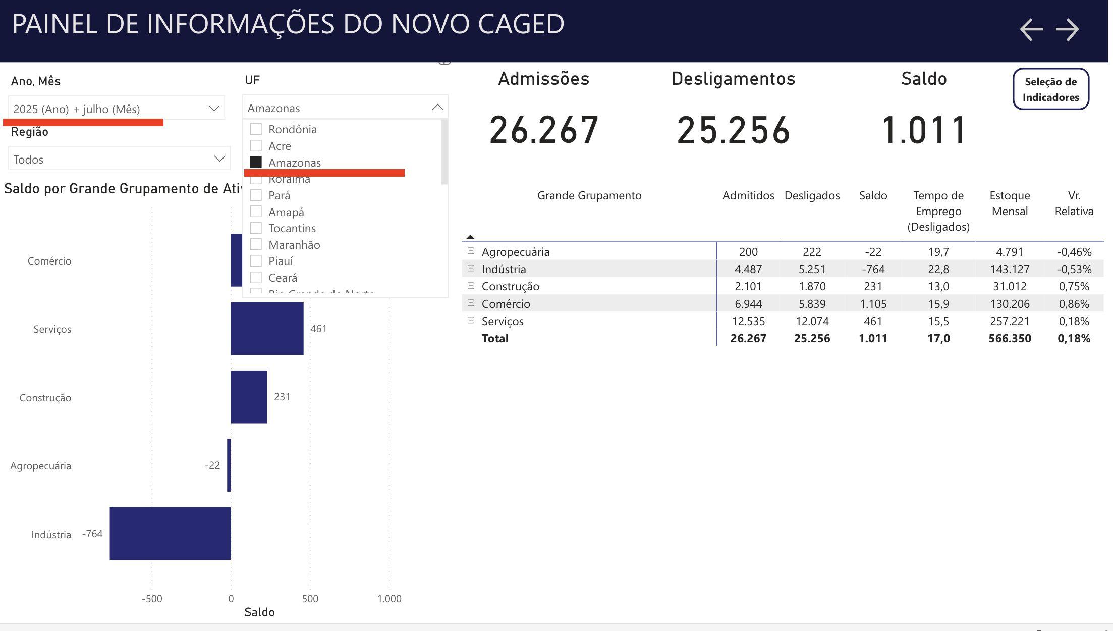 economia-do-amazona-registra-r