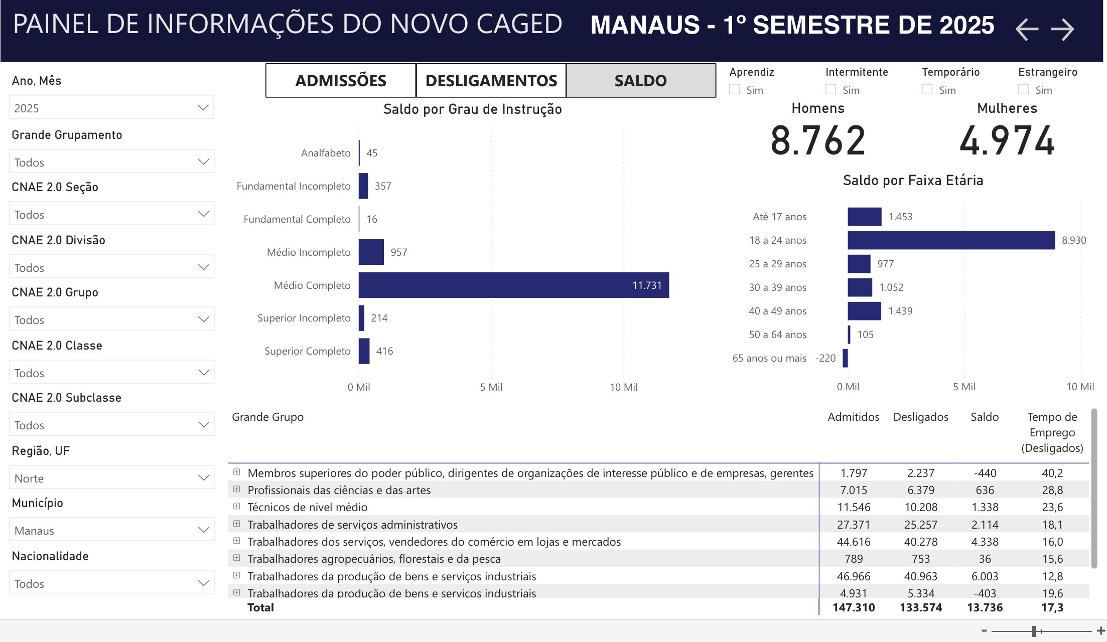 economia-do-amazonas-tem-forte