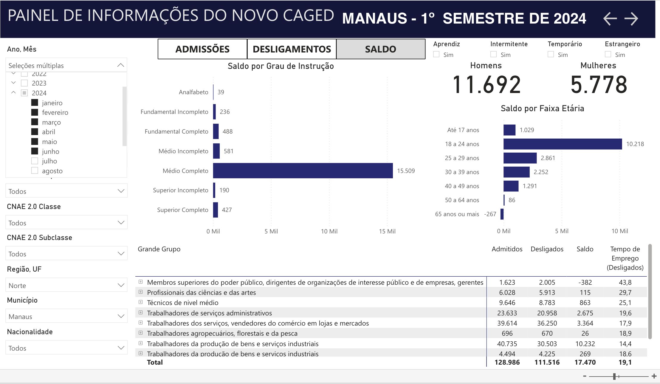 economia-do-amazonas-tem-forte