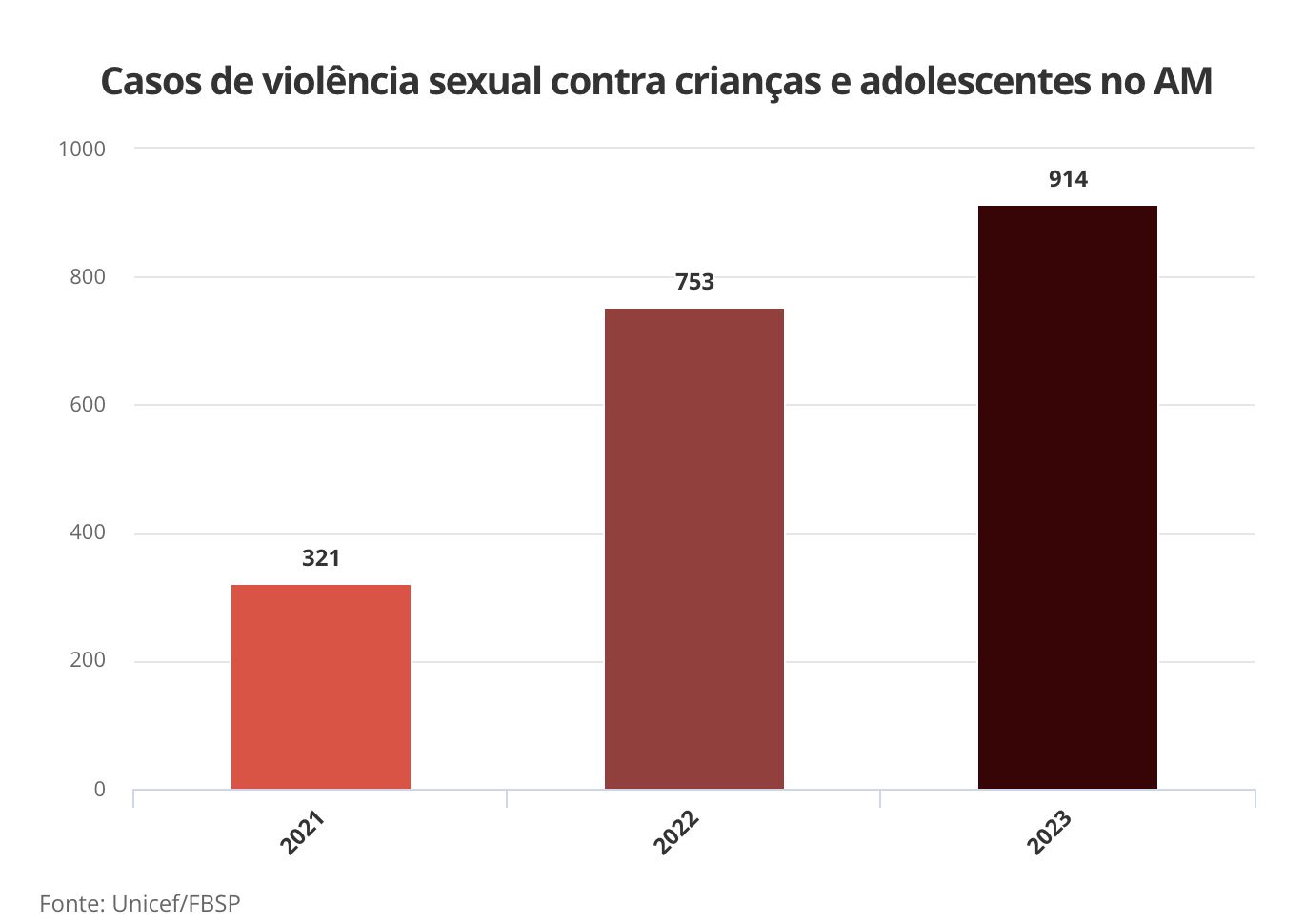estudo-aponta-crescimento-de-1