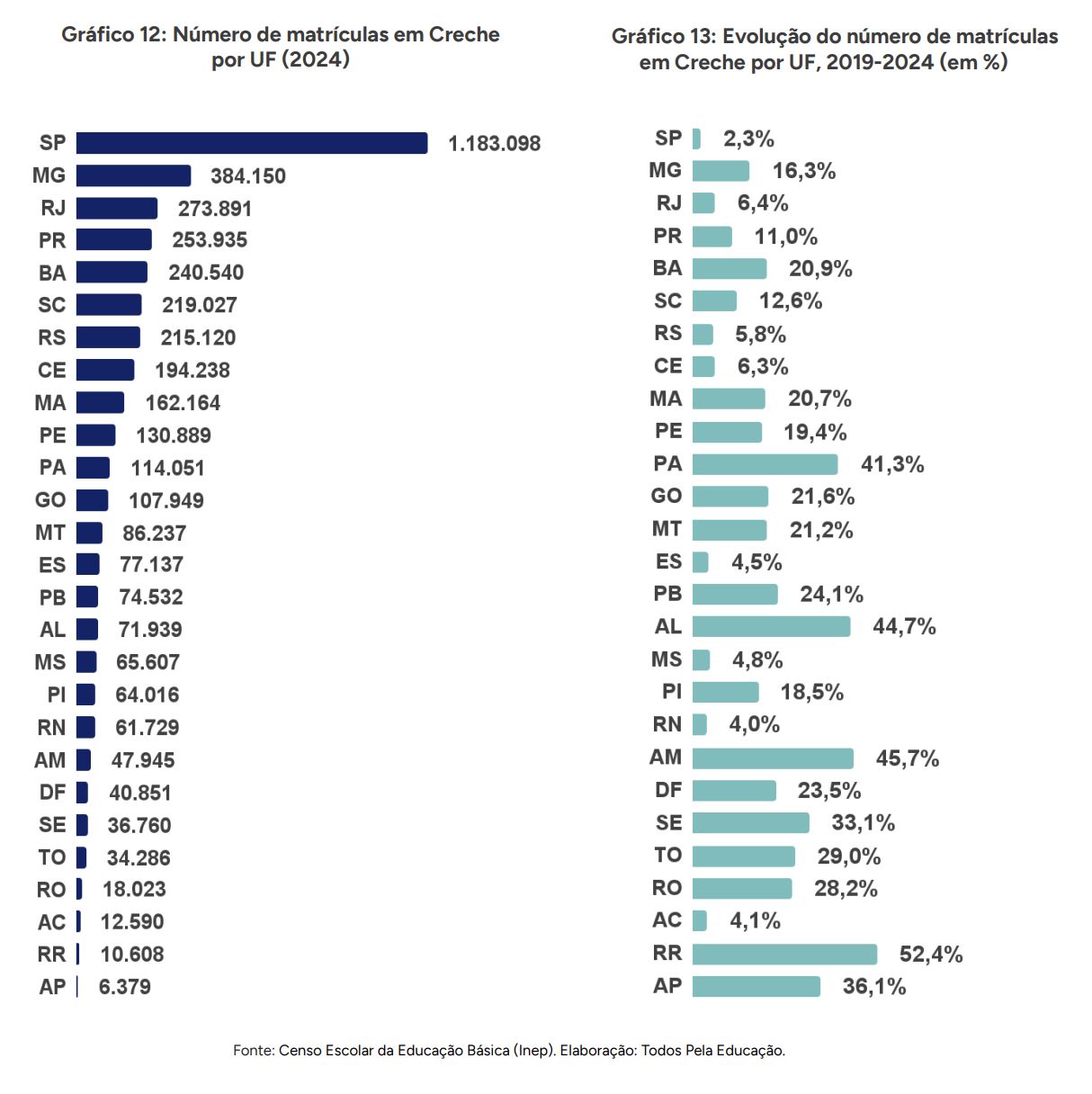 estudo-aponta-que-mais-pobres-