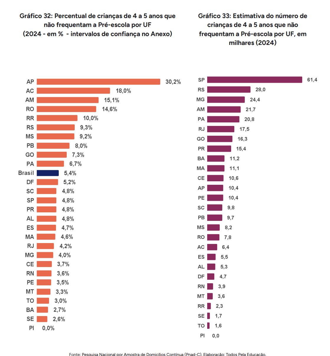 estudo-aponta-que-mais-pobres-