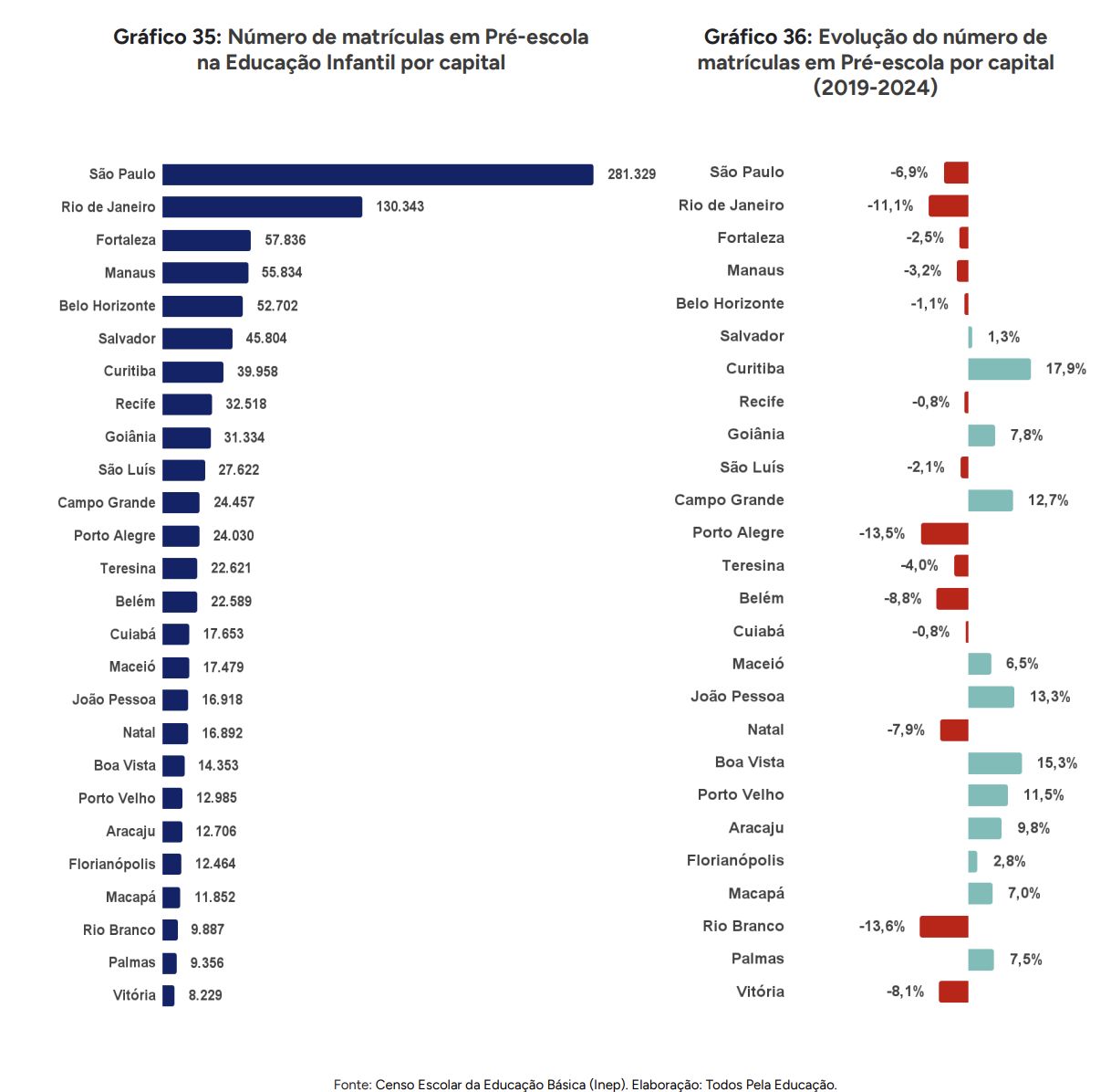 estudo-aponta-que-mais-pobres-