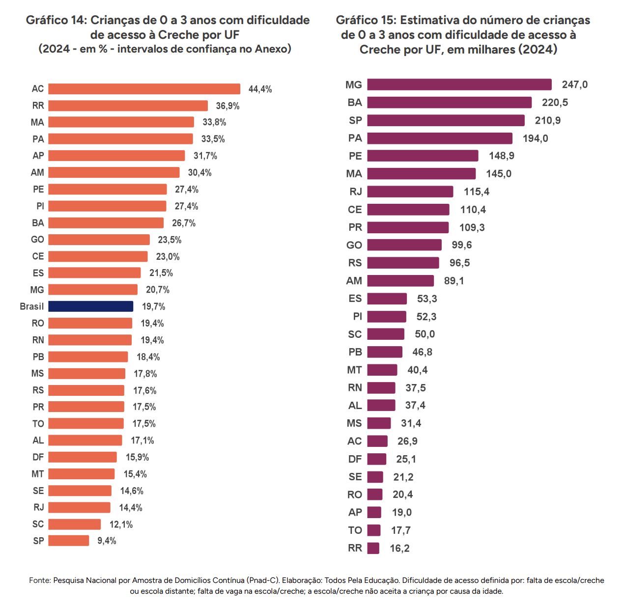 estudo-aponta-que-mais-pobres-