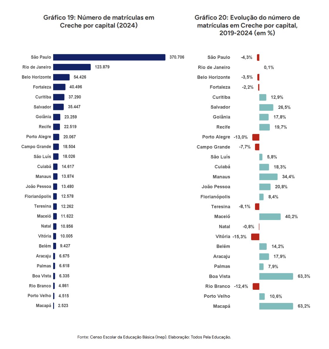 estudo-aponta-que-mais-pobres-
