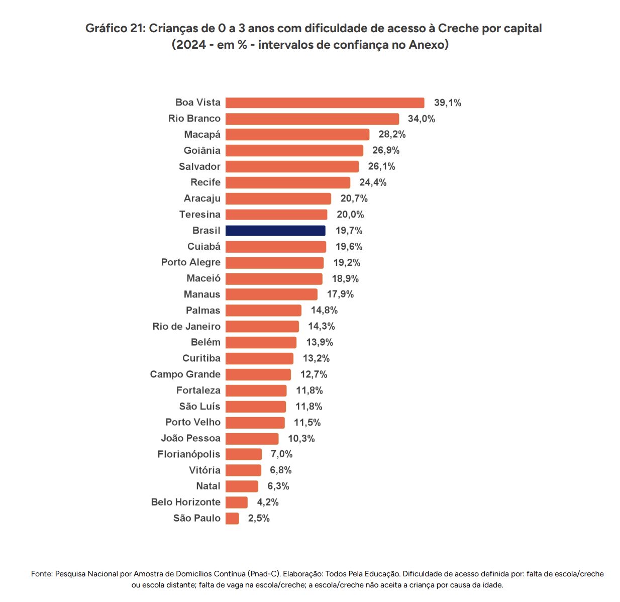 estudo-aponta-que-mais-pobres-