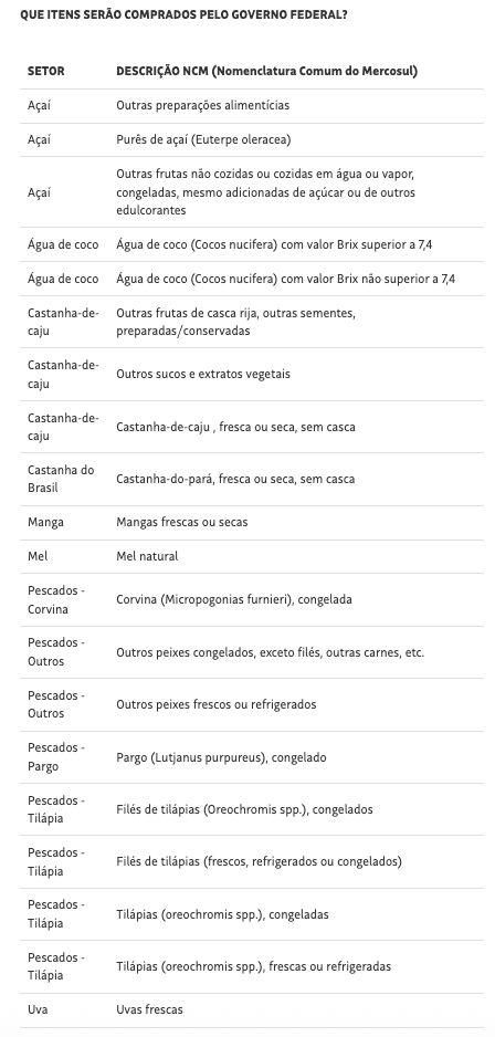 governo-federal-vai-comprar-ac